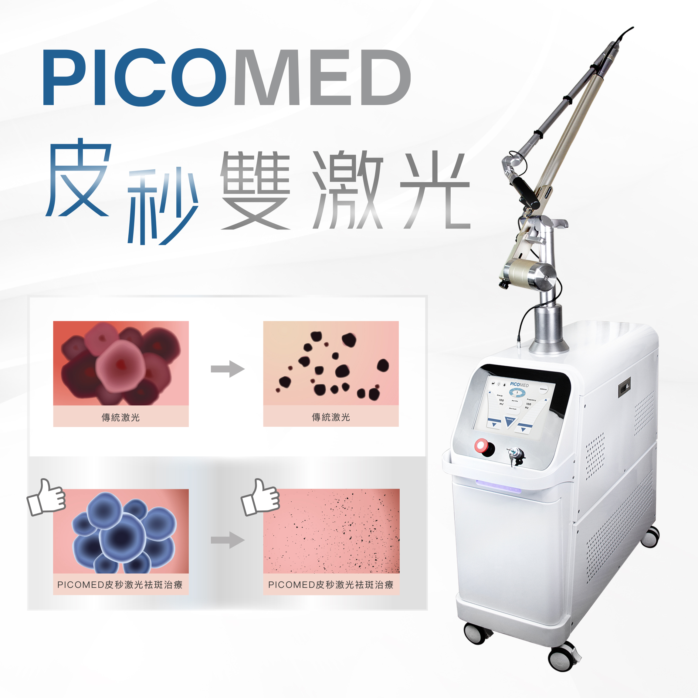 PicoMed 皮秒雙激光